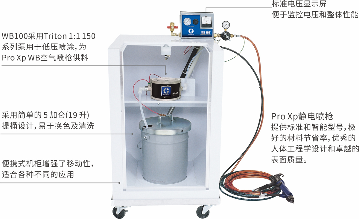 WB100產(chǎn)品特點