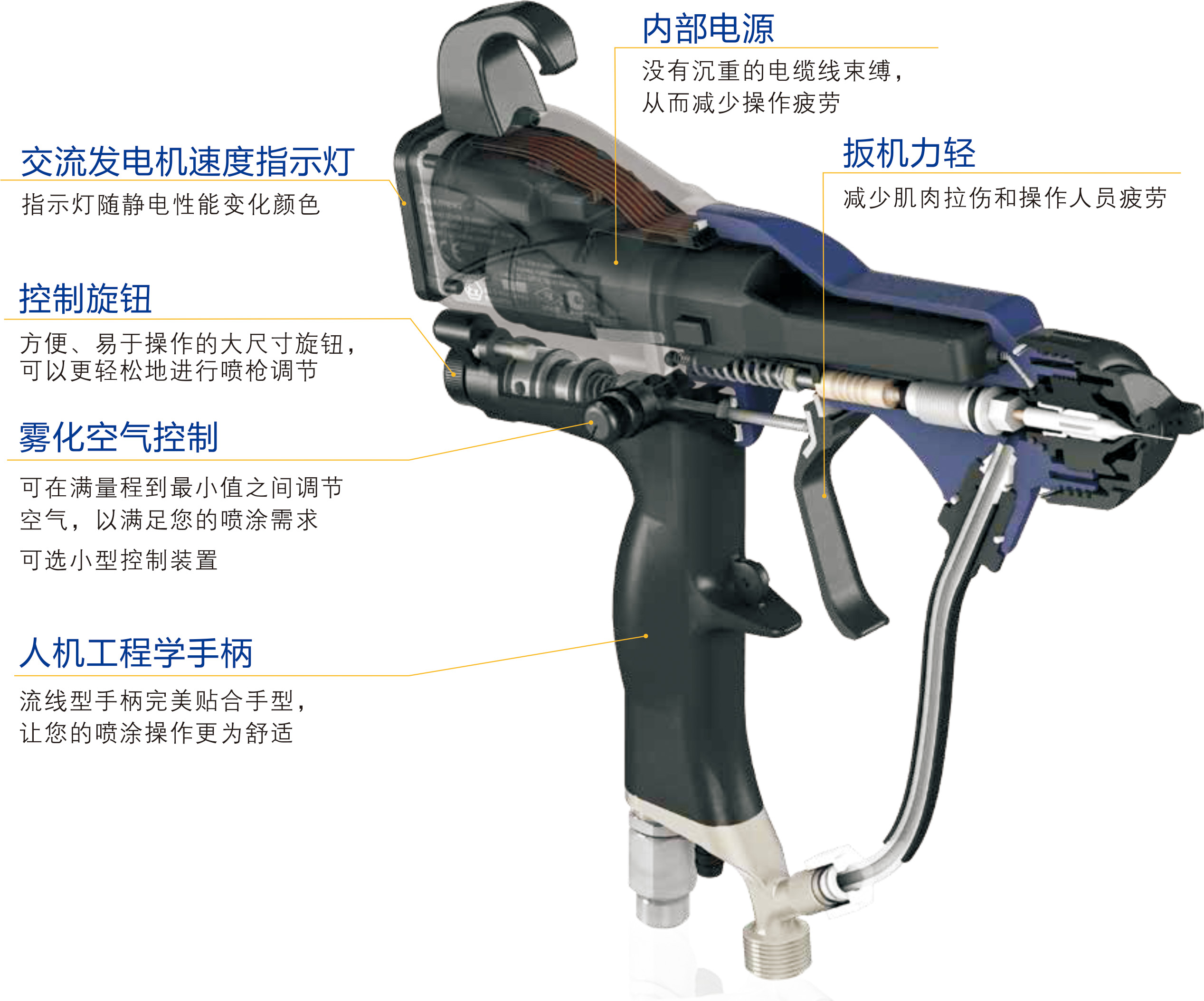 Pro Xp60 WB產(chǎn)品結(jié)構(gòu)
